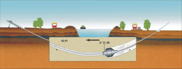 翠峦非开挖